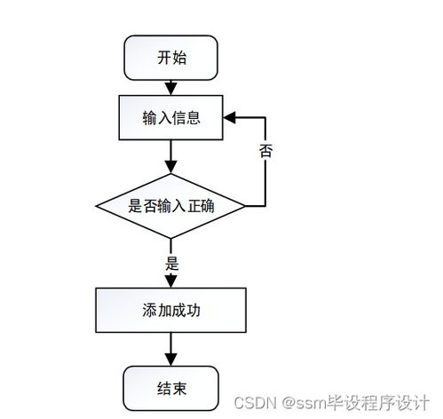 基于SSM的皓緣服裝廠員工管理系統設計與實現（附源碼詳解）
